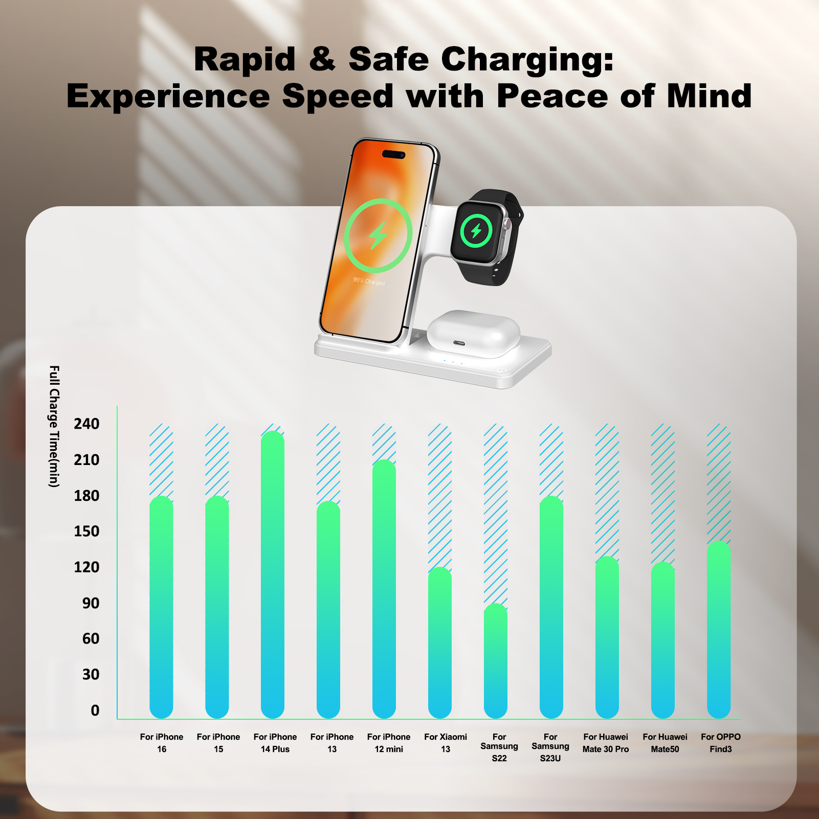 Magnetic Wireless Charger Fast - Watch Xs8 리뷰 및 가격